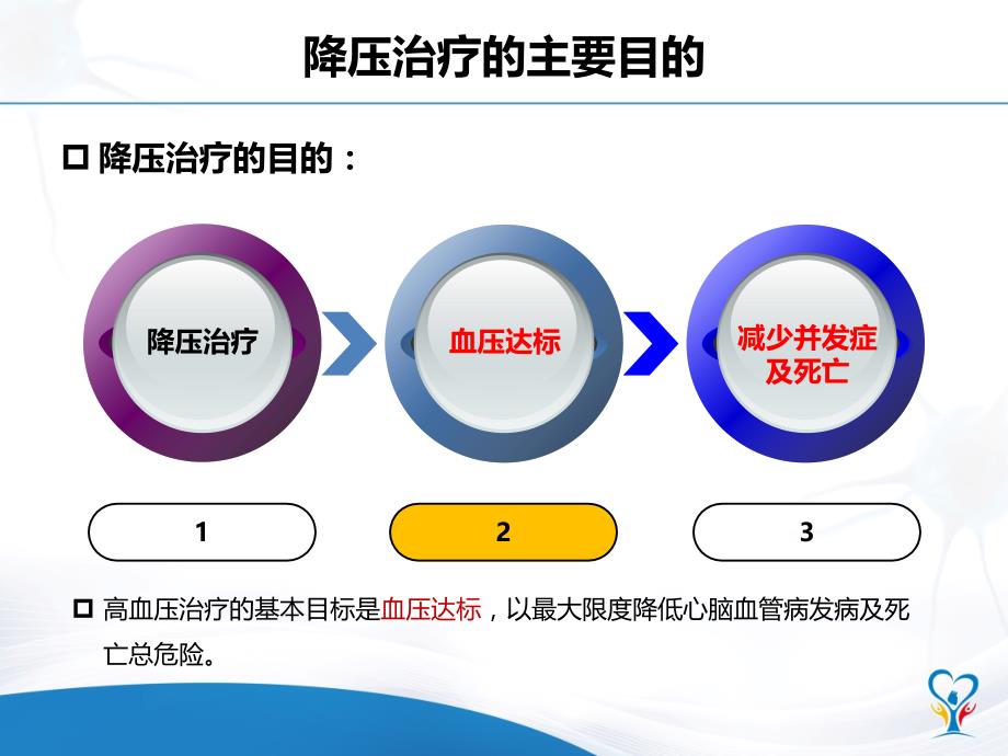 抗高血压药您用对了_第4页