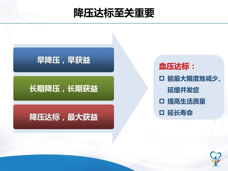 抗高血压药您用对了_第5页