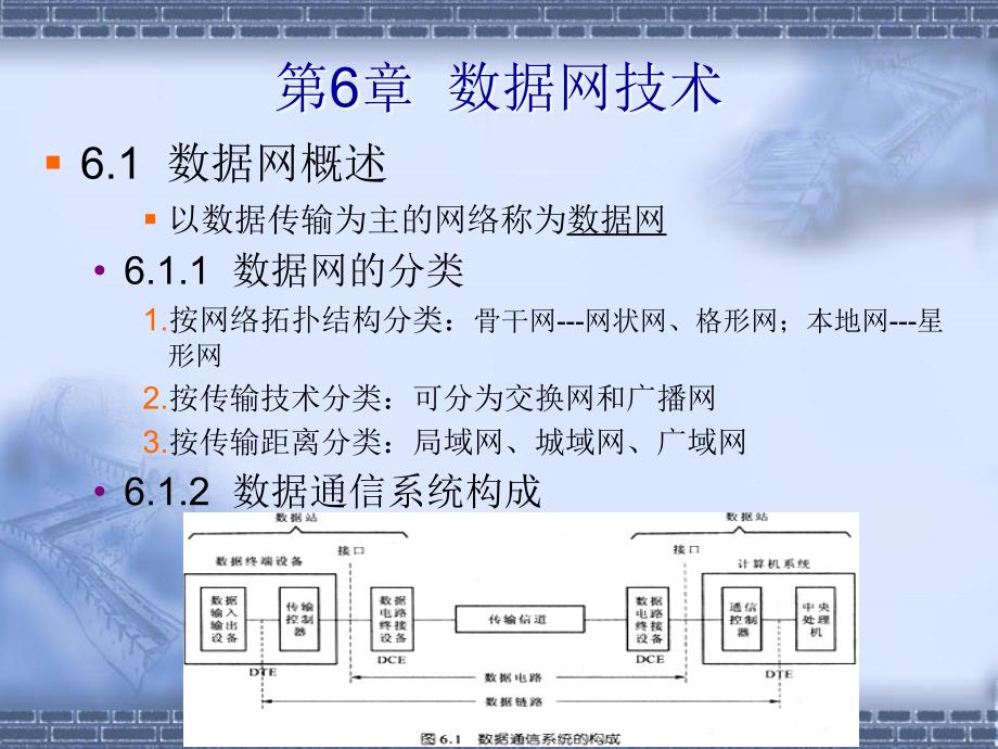 现代通信技术课件第6章  数据网技术_第1页