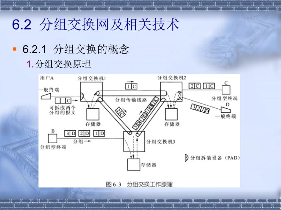 现代通信技术课件第6章  数据网技术_第3页