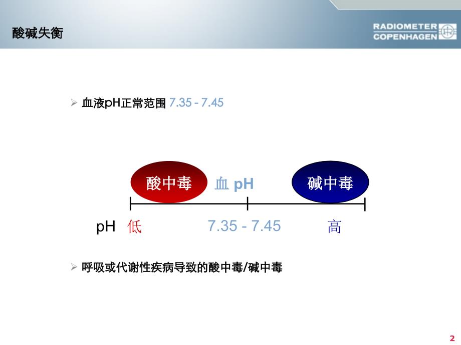 酸碱平衡判断血气分析六步法_第2页