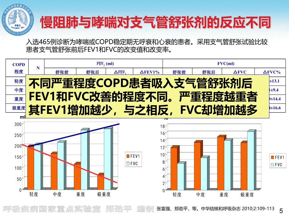 哮喘慢阻肺重叠综合征_第4页