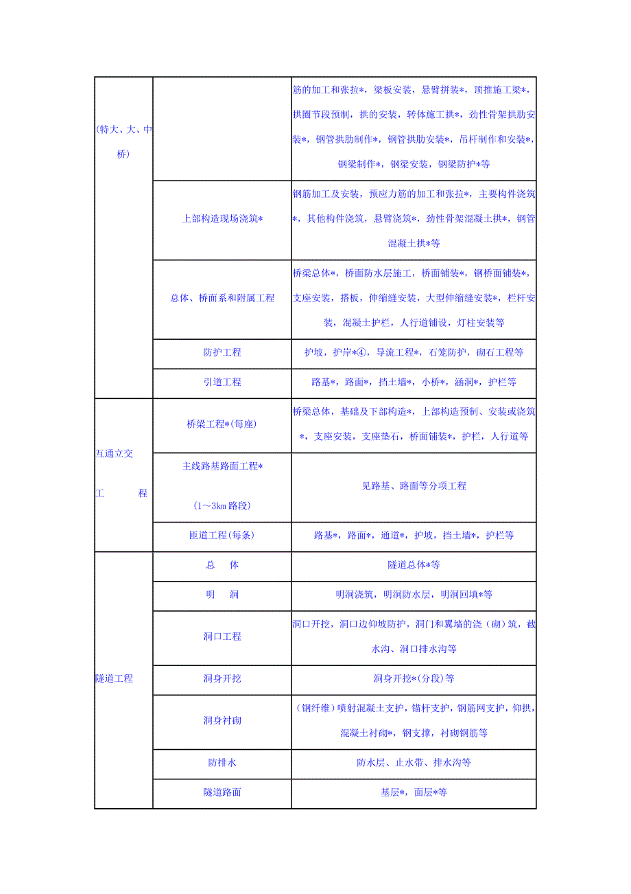 公路工程质量检验评定标准-附录a_第2页