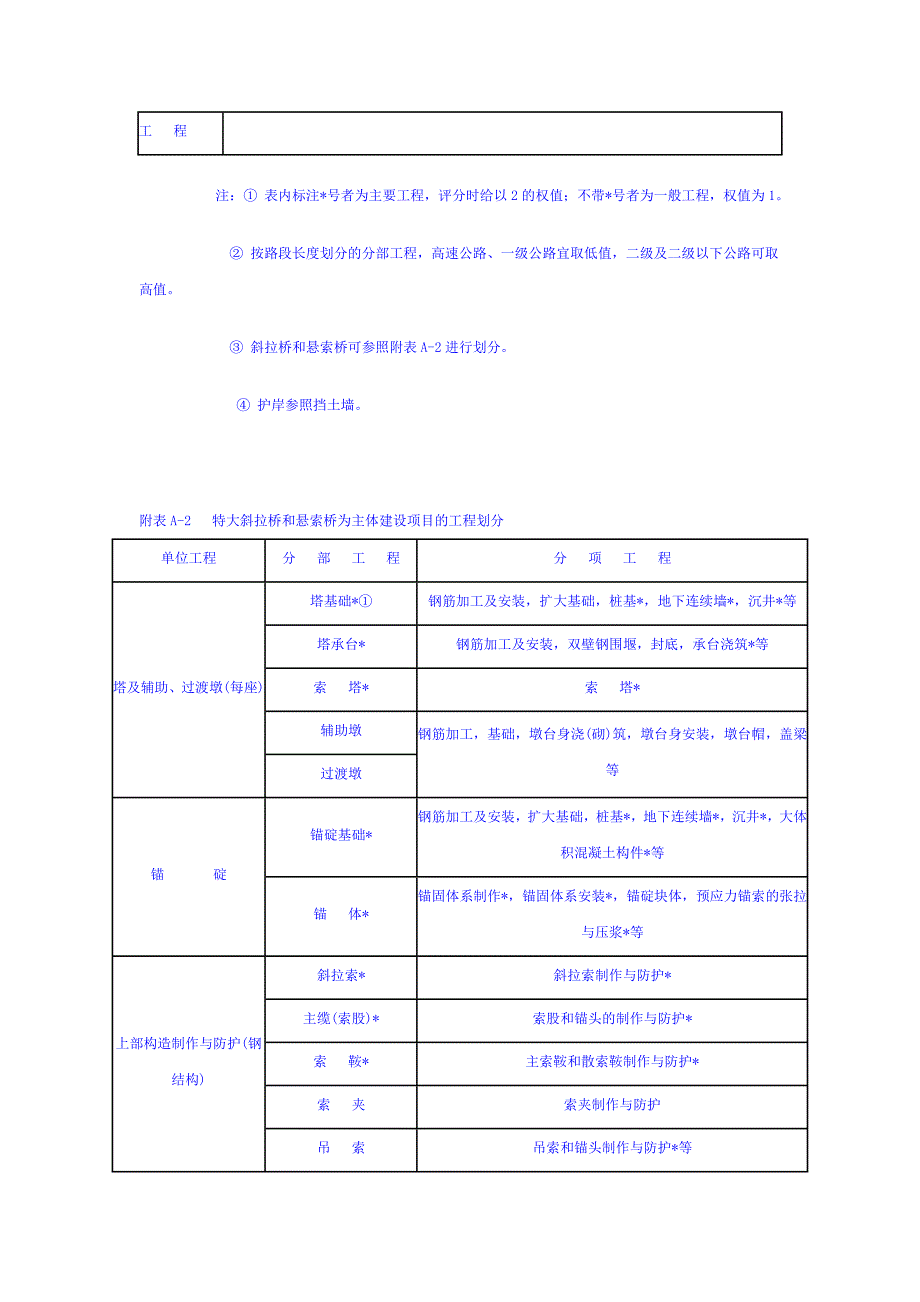 公路工程质量检验评定标准-附录a_第4页