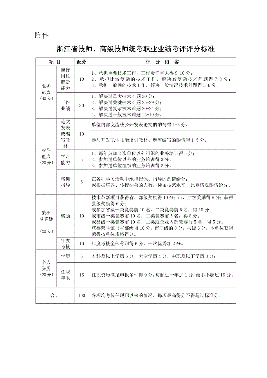 技师、高级技师综合评审资料准备要求_第2页