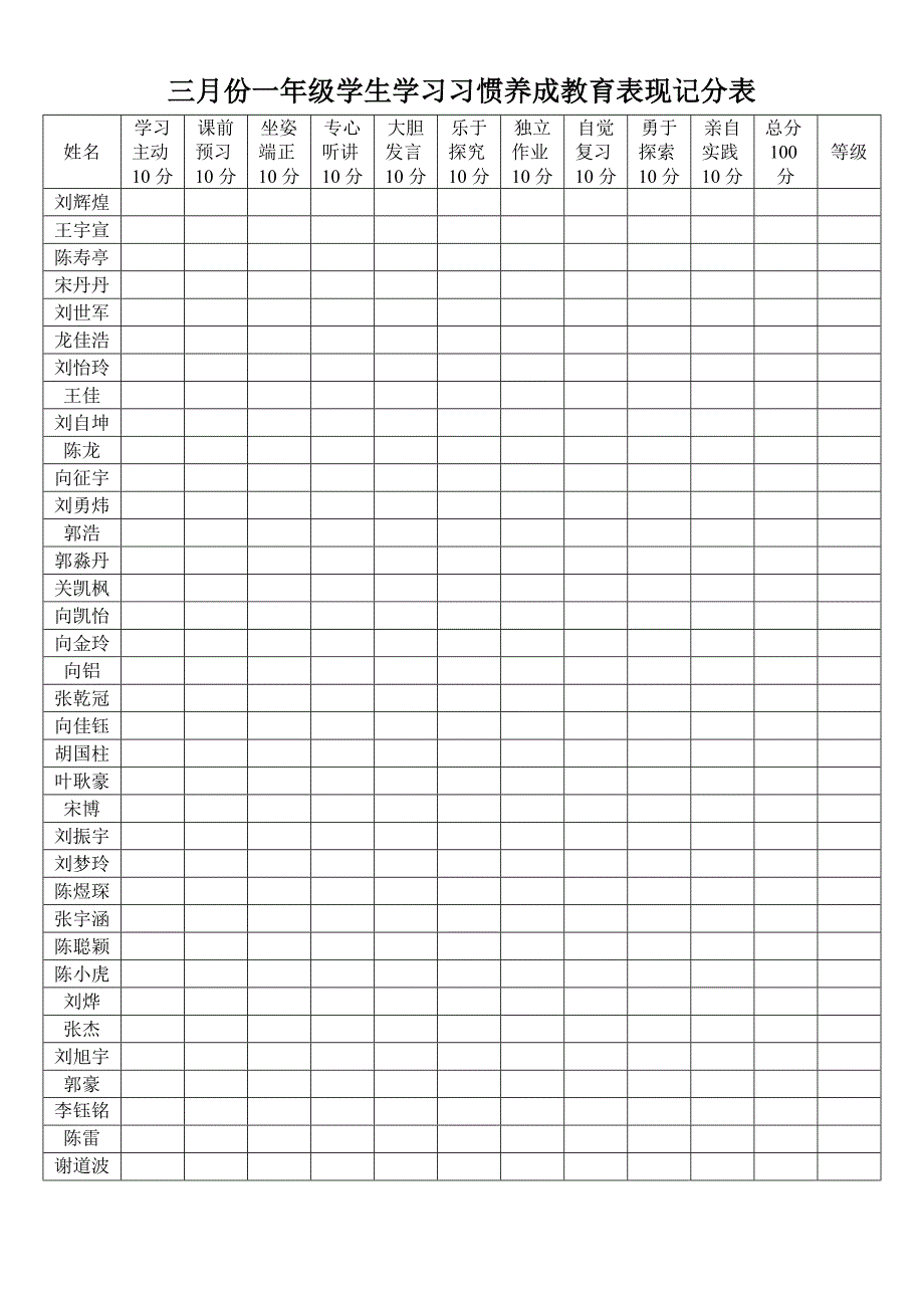 三月份一年级学生学习习惯养成教育表现记分表_第1页