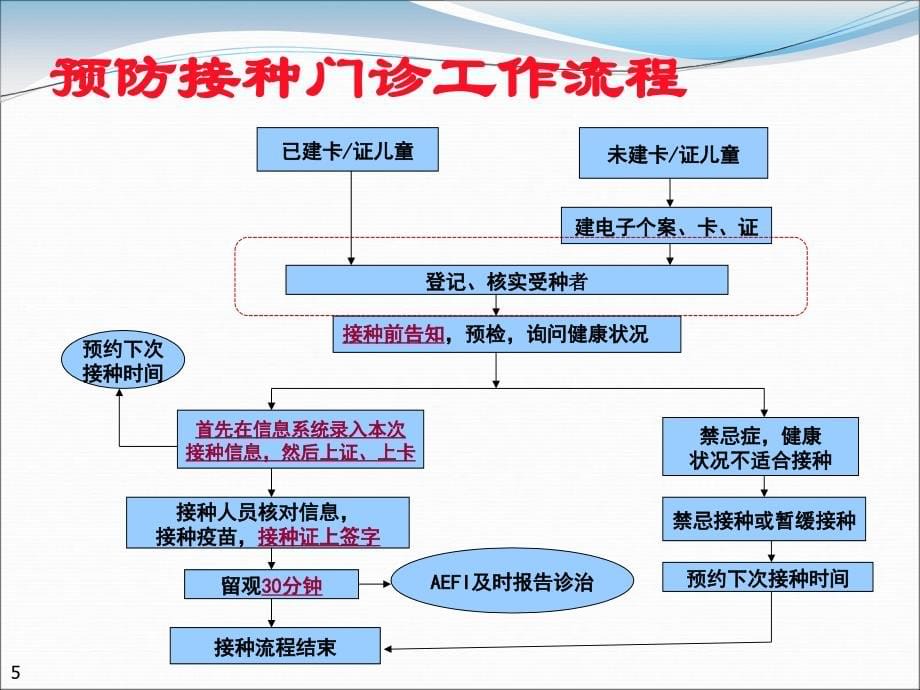 预防接种信息管理系统在日常工作中的应用_第5页