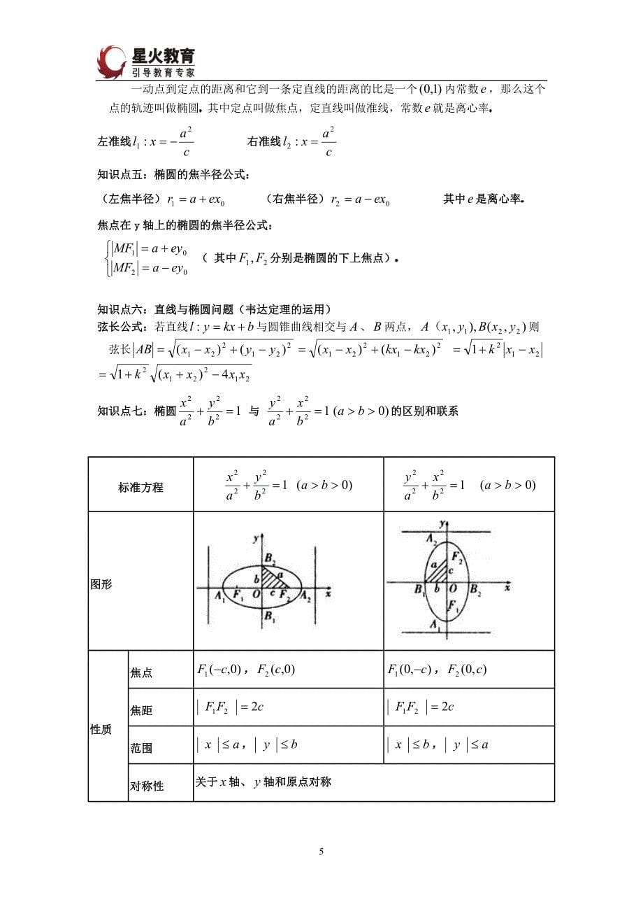 椭圆的定义、标准方程、几何性质_第5页