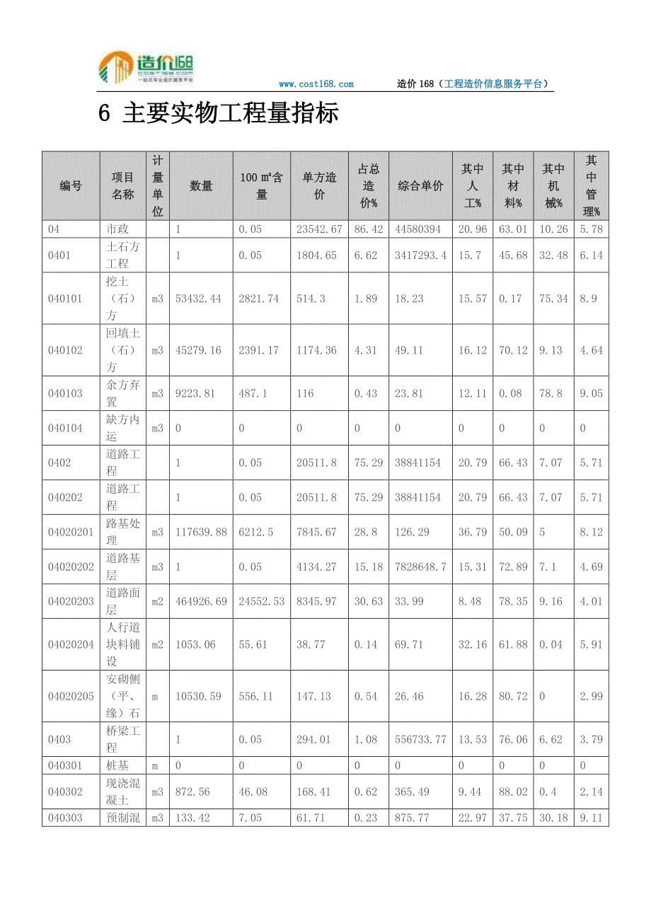 四川省成都市某新建道路工程造价指标分析_第5页