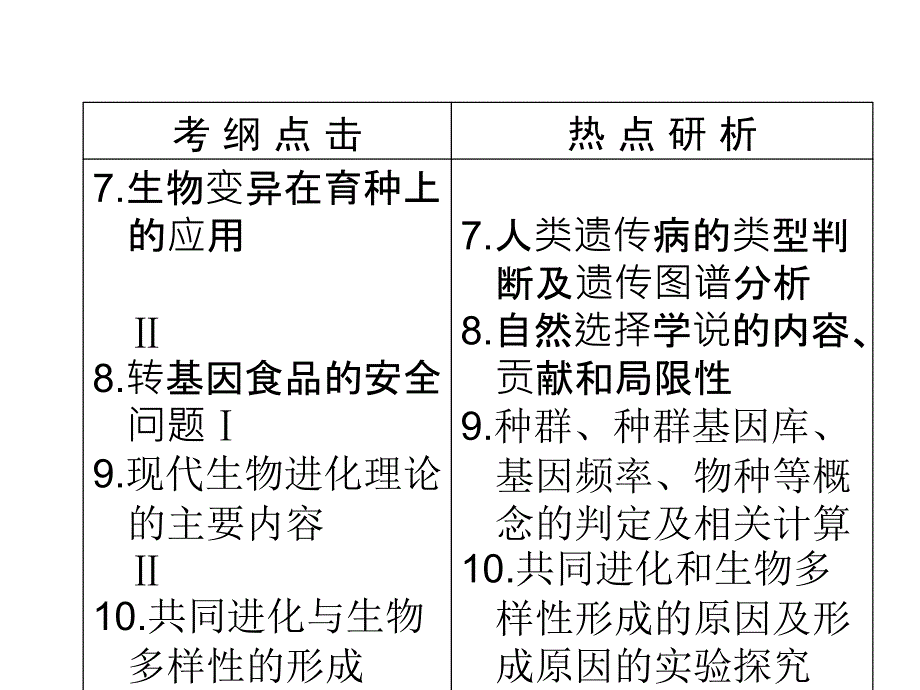 状元之路2014高考生物新课标通用版一轮复习生物的变异类型74_第3页