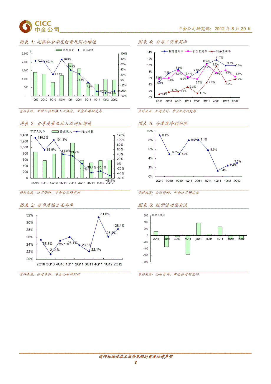 业绩符合预期,2q收入降幅扩大-120829_第2页