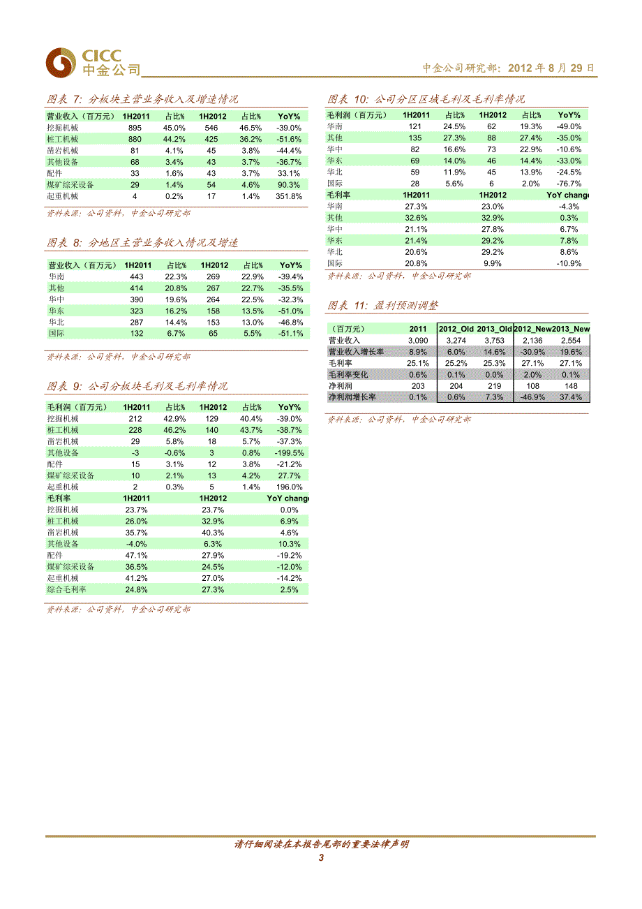 业绩符合预期,2q收入降幅扩大-120829_第3页