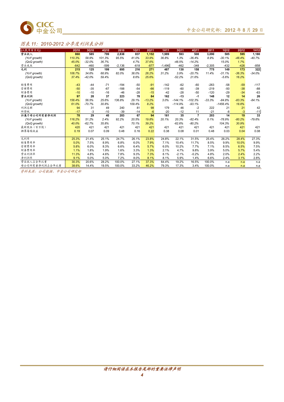 业绩符合预期,2q收入降幅扩大-120829_第4页