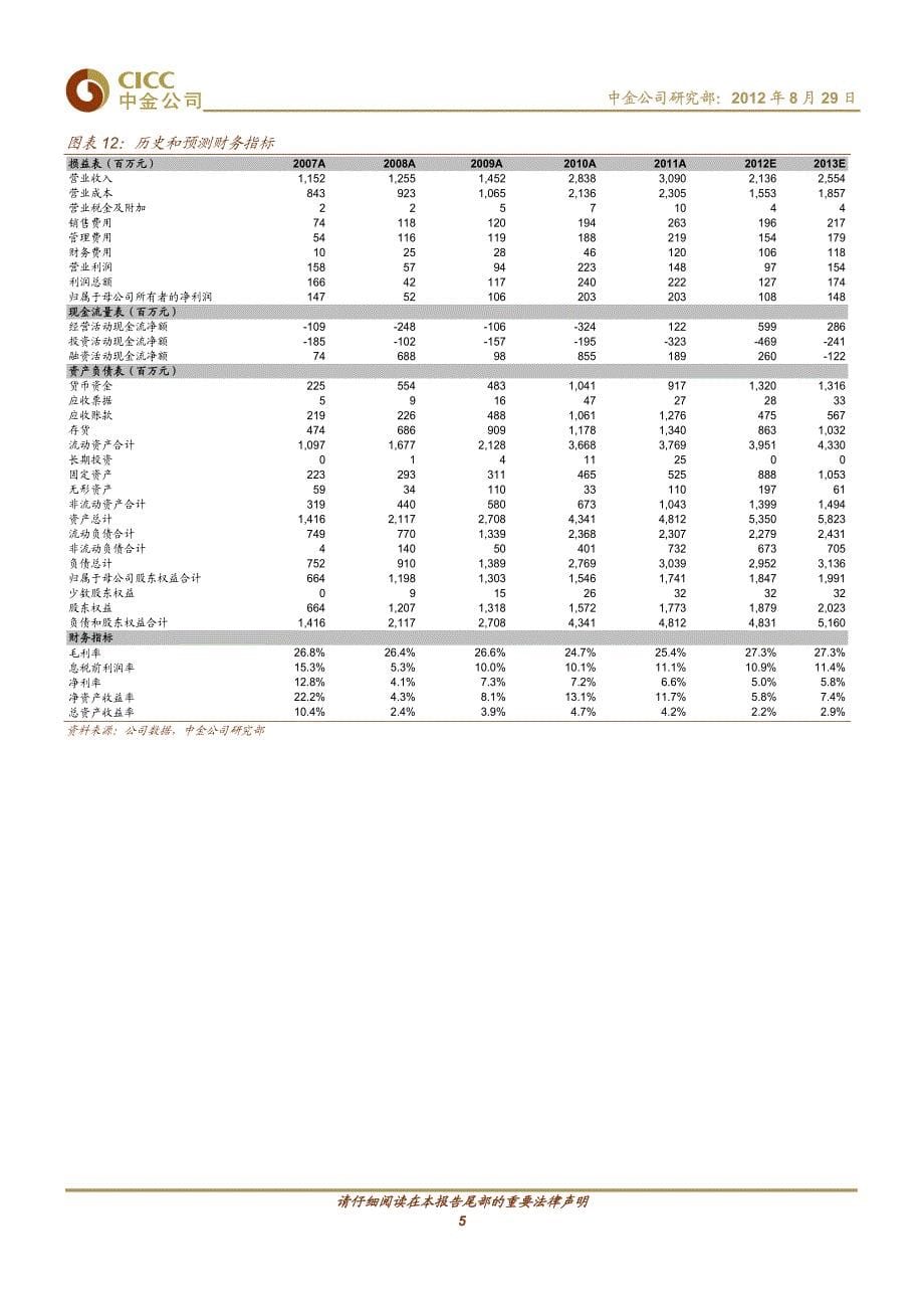 业绩符合预期,2q收入降幅扩大-120829_第5页