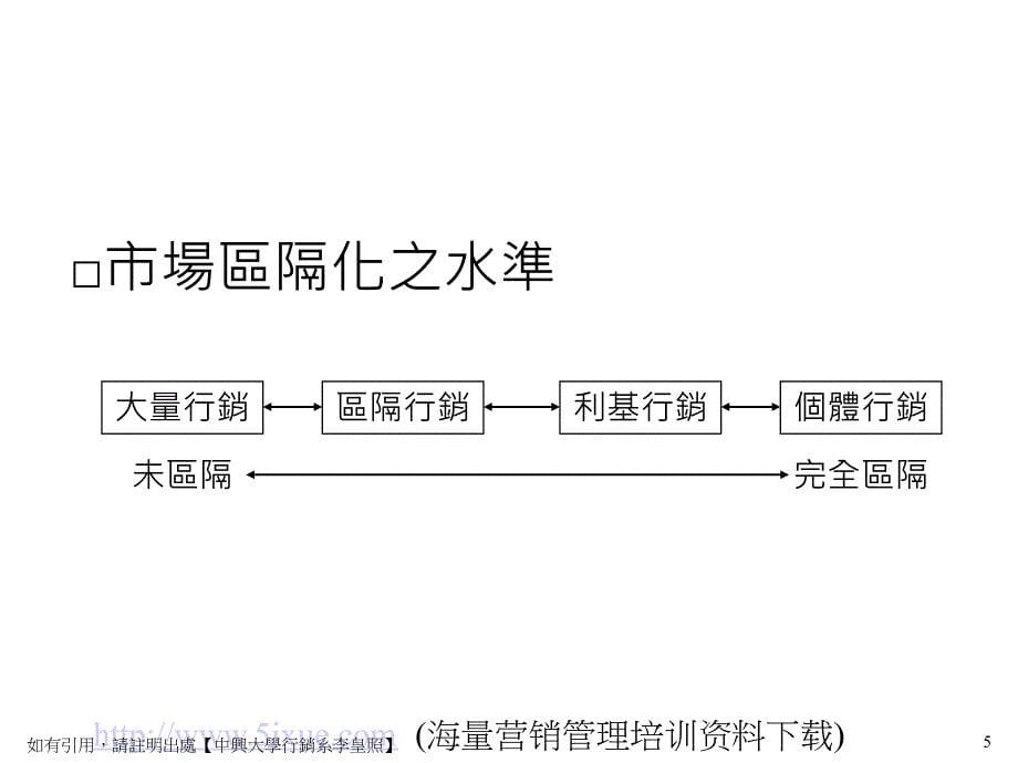 市场区隔、目标市场与产品定位_第5页