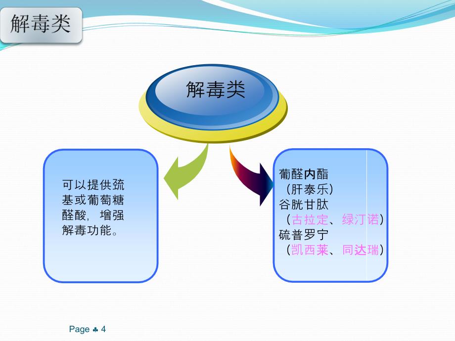 名医详解保肝药物种类石家庄最好的乙肝医院_第4页