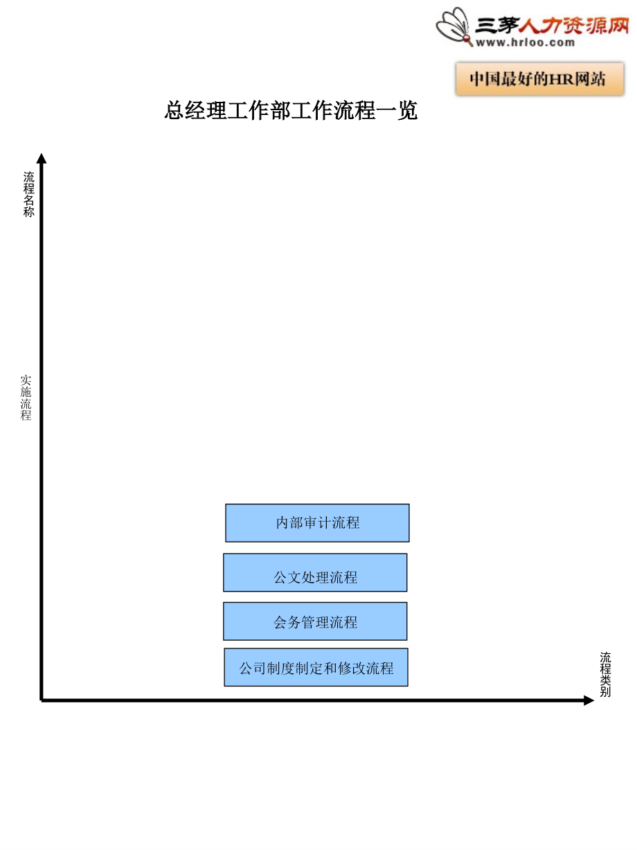 总经理工作部工作流程_第1页