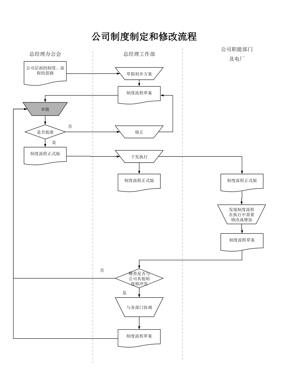 总经理工作部工作流程_第2页