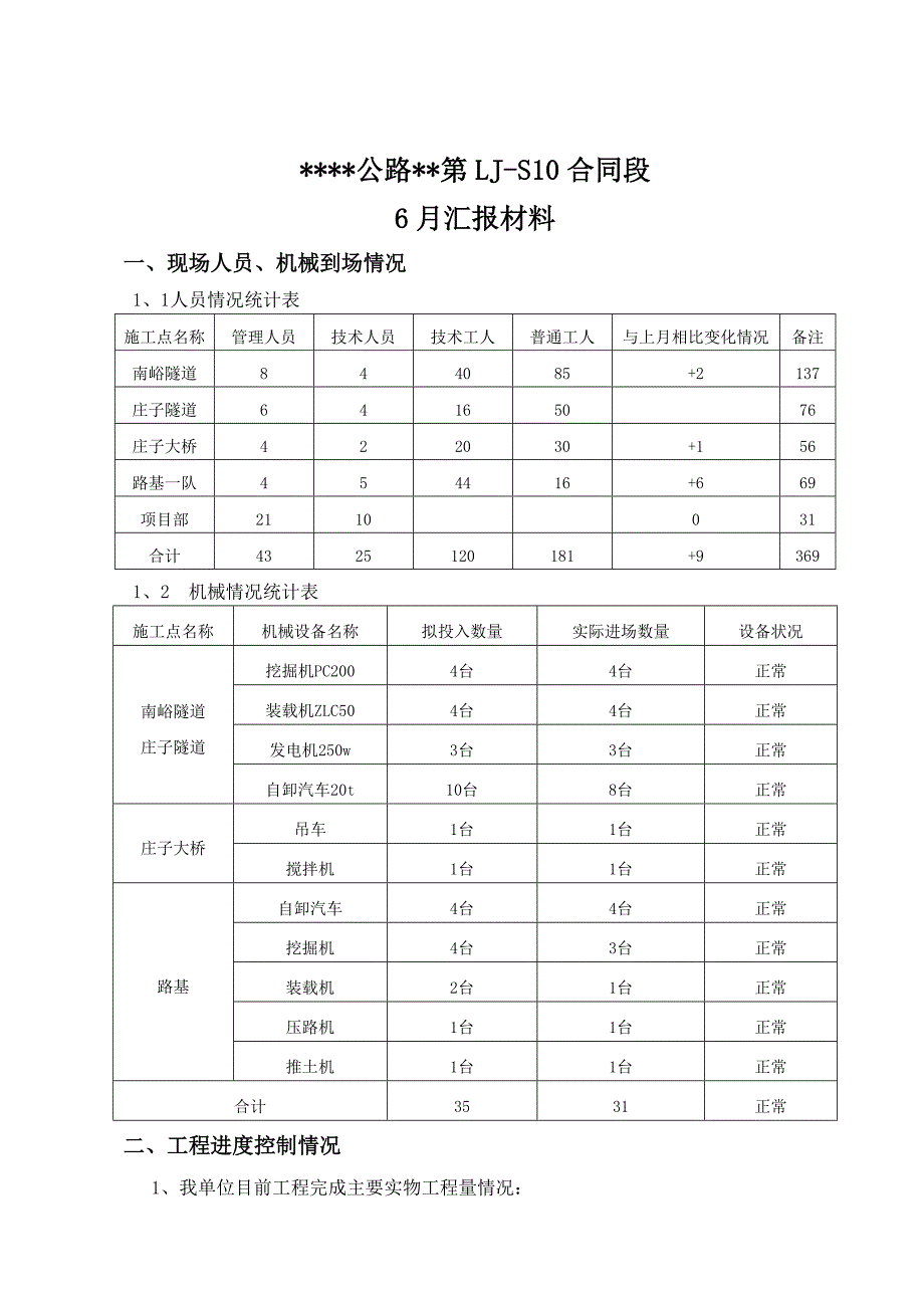 工地监理例会汇报材料_第2页