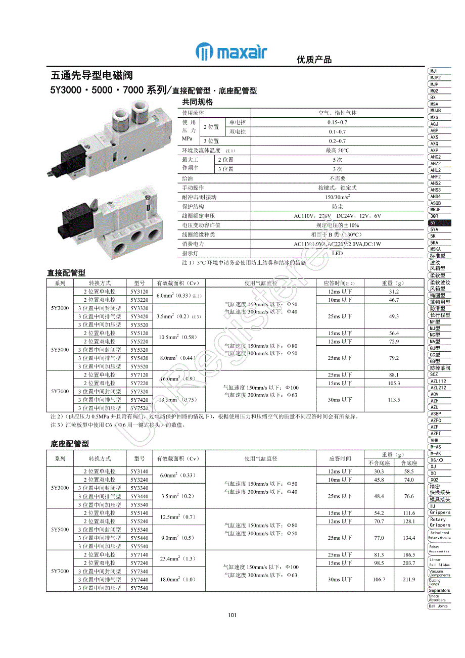德国maxair五通先导型电磁阀5y3000-5000-7000系列直接配管型-底座配管型_第1页