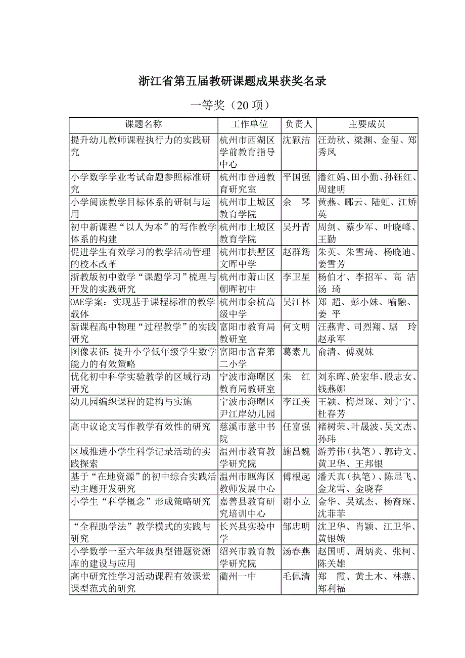 浙江省第五届教研课题成果获奖名录_第1页