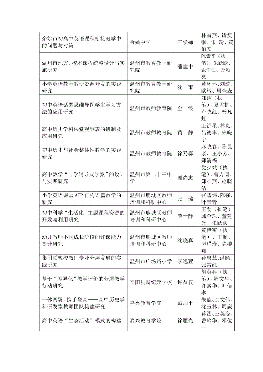 浙江省第五届教研课题成果获奖名录_第3页