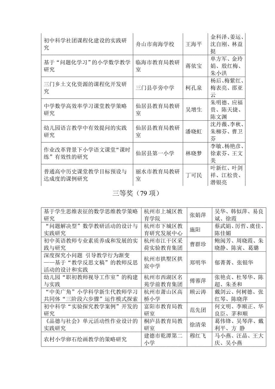 浙江省第五届教研课题成果获奖名录_第5页