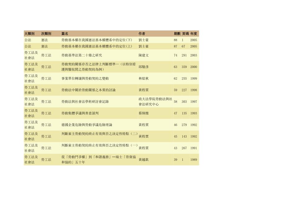 政大法学评论：劳工法_第1页