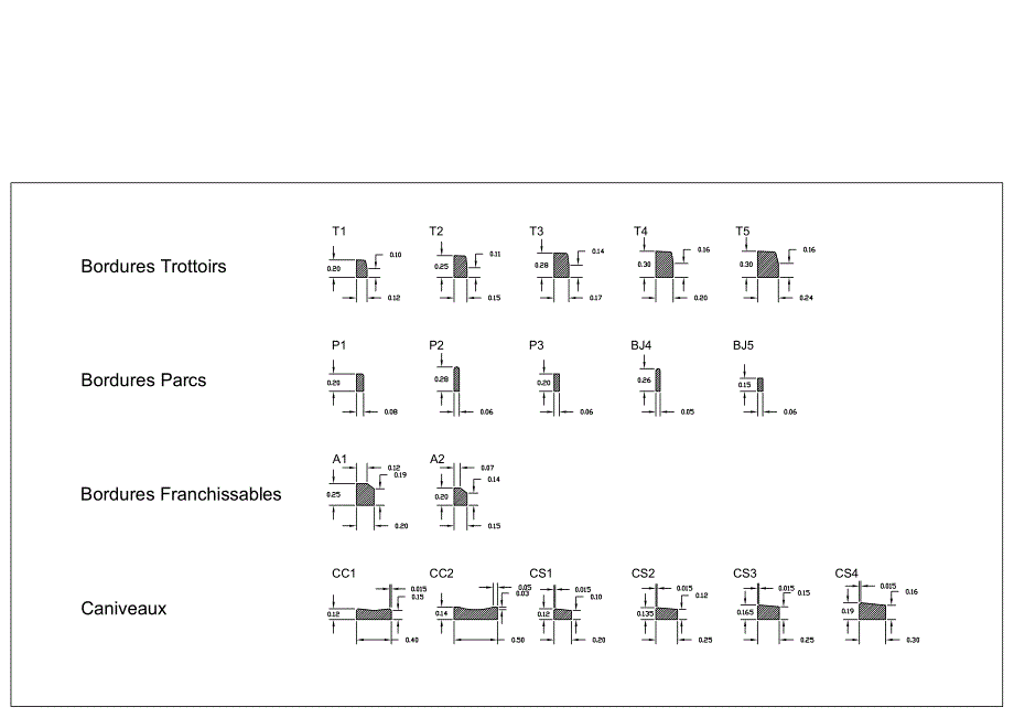 路缘石尺寸---法国规范_第1页