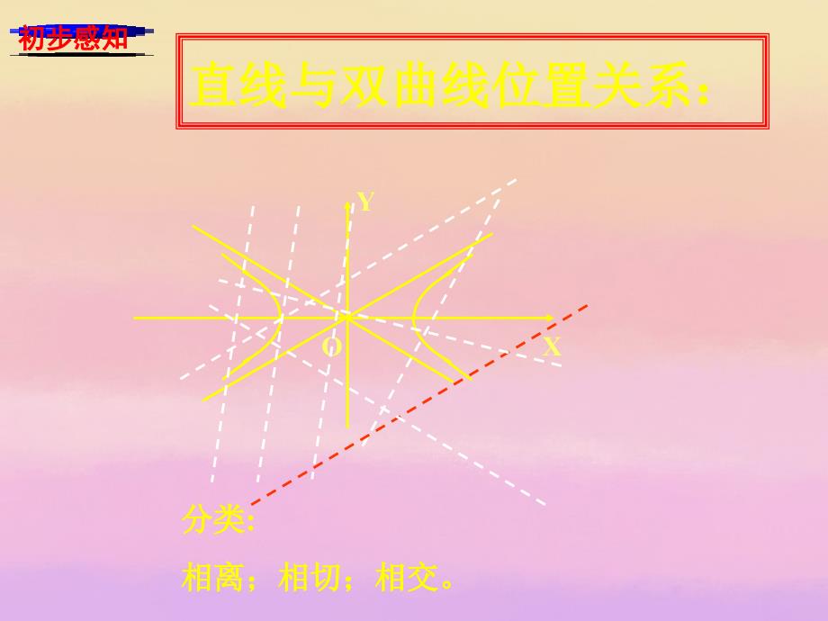 山东省高中数学《直线与双曲线的位置关系》课件 新人教版选修2-1_第3页