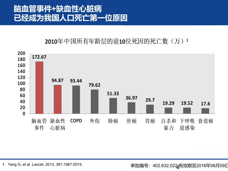 血脂异常老年人使用他汀类药物中国专家共识_第4页