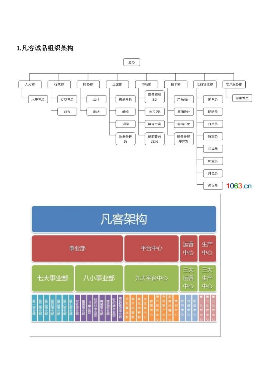 互联网公司组织架构_第1页