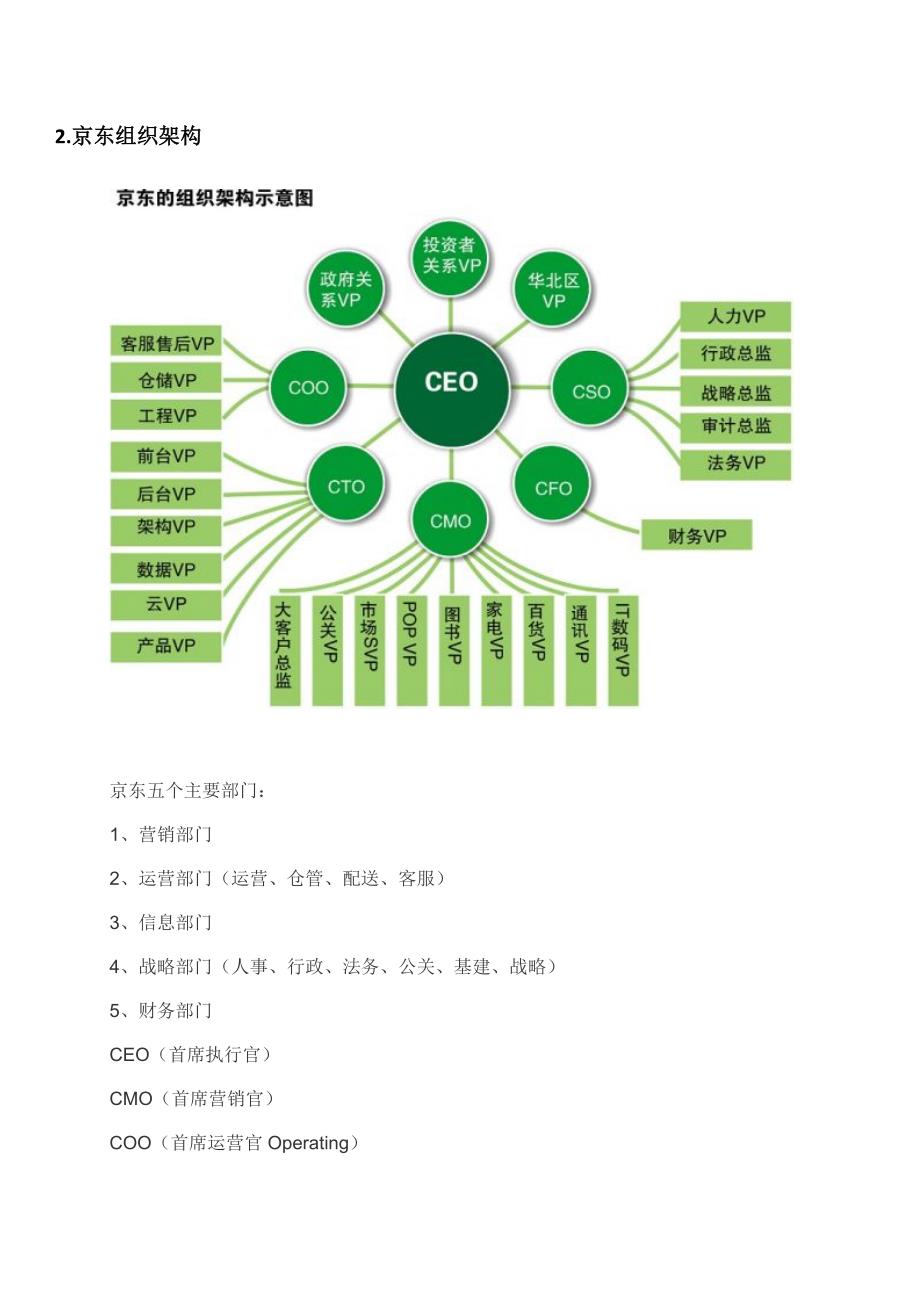 互联网公司组织架构_第2页