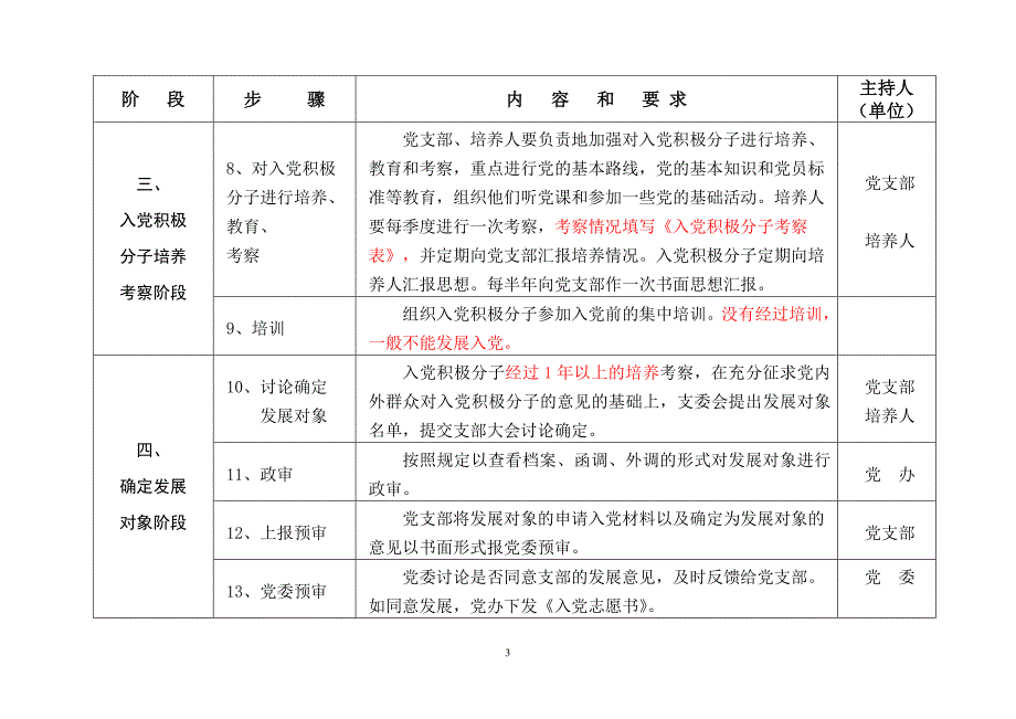 发展新党员标准流程党支部纳新_第3页