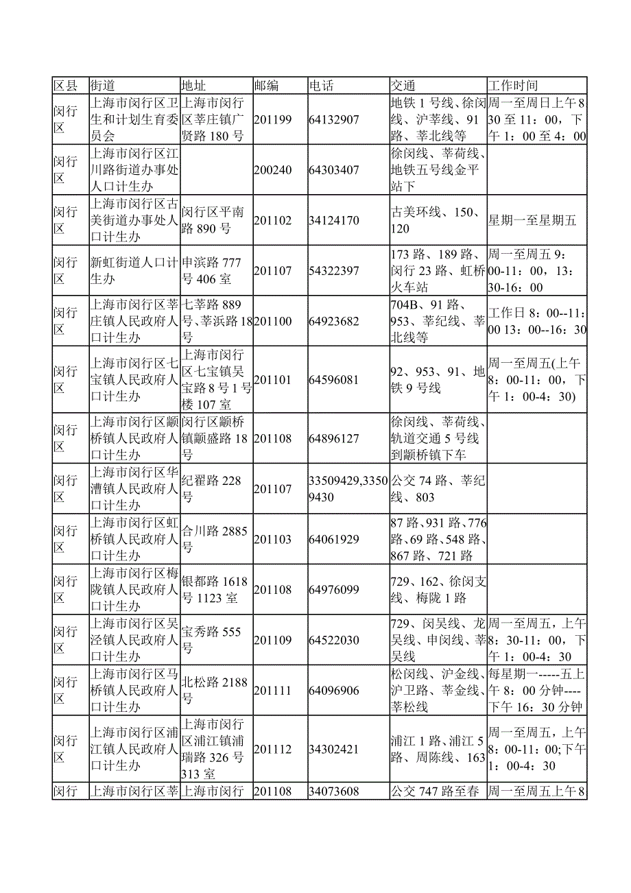 上海市单独二胎办事指南_第3页