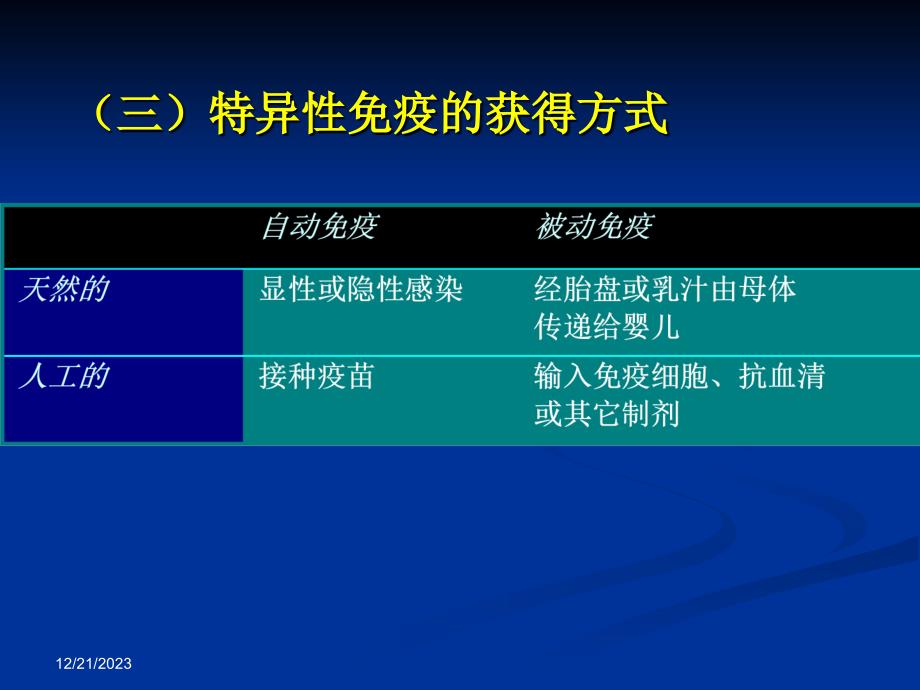 免疫系统的组成和功能_第4页