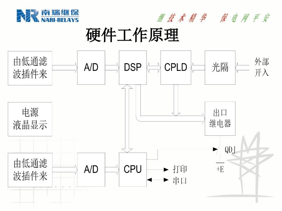 南瑞保护rcs-921辅助保护装置_第3页