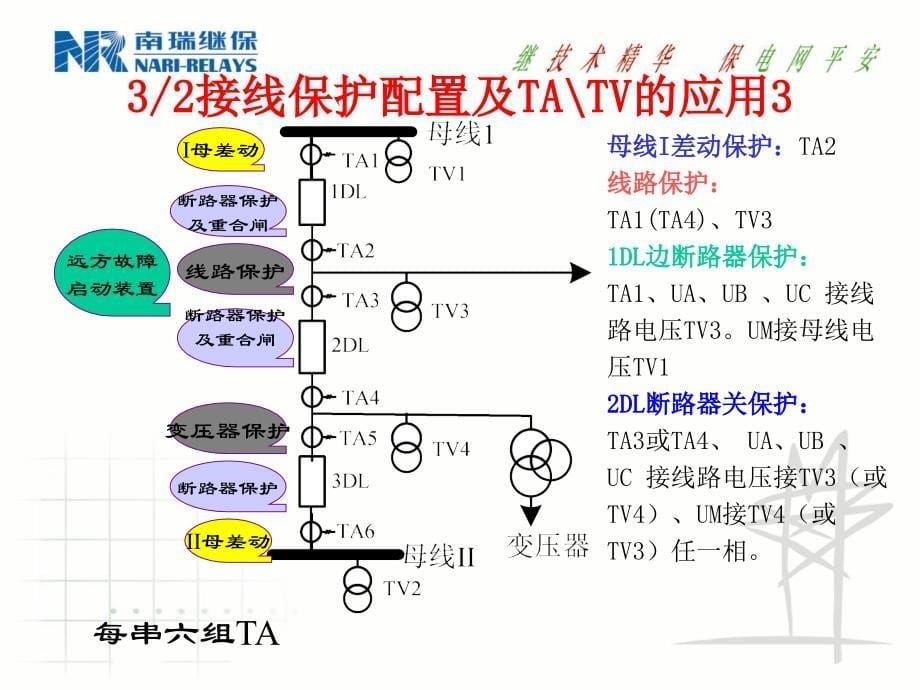 南瑞保护rcs-921辅助保护装置_第5页