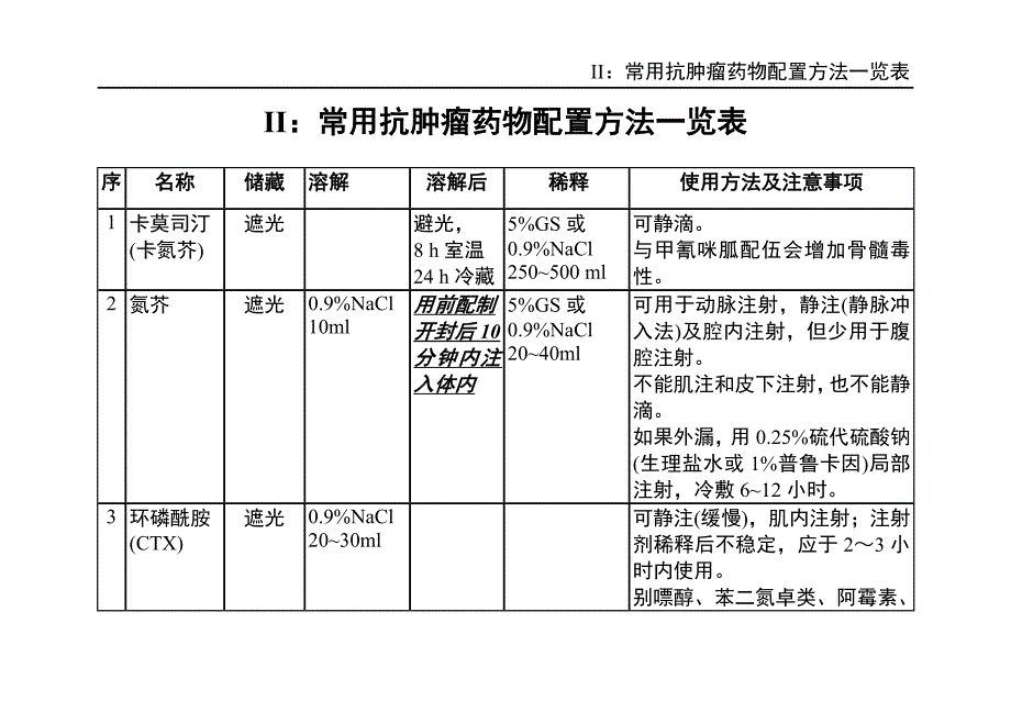 常用抗肿瘤药物配制方法一览_第1页