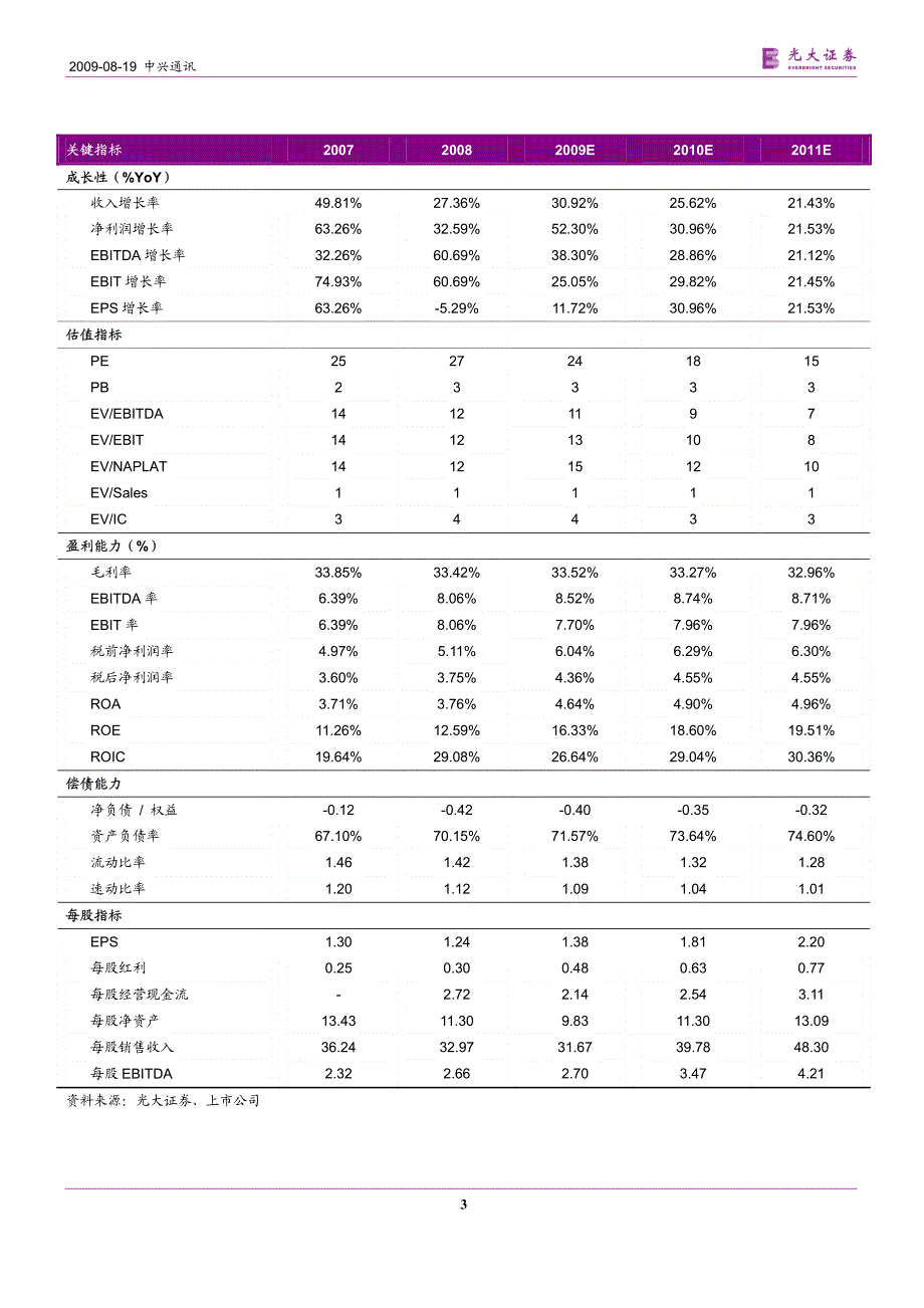 光大证券--中兴通讯(000063)收入增长加快,提高盈利预期_第3页