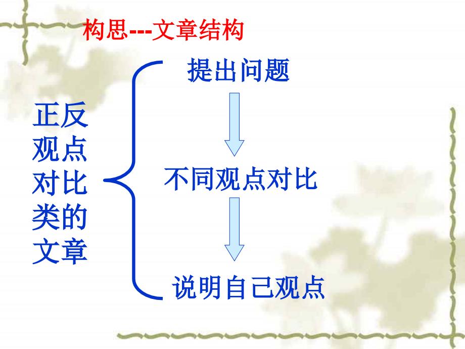 英语课件高考英语正反观点对比_第4页