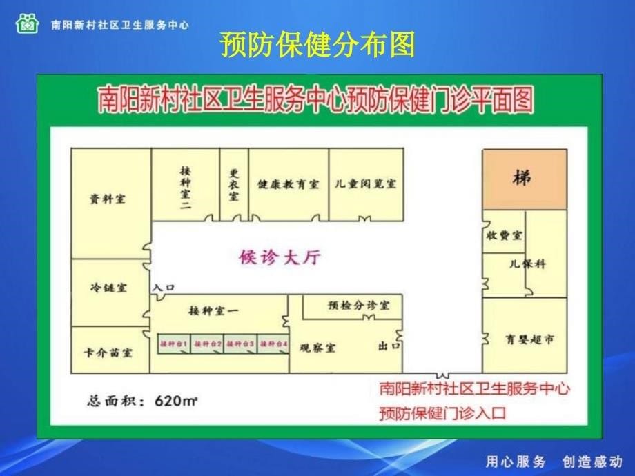 社区儿童保健管理工作经验介绍_第5页