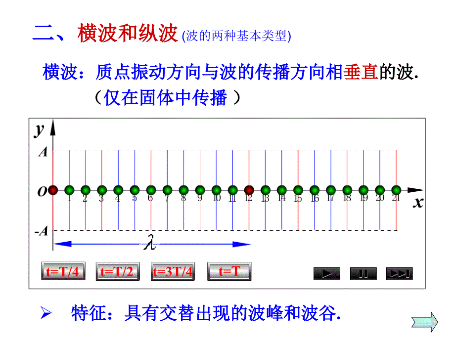 专题二：名词.及名词所有格_第4页