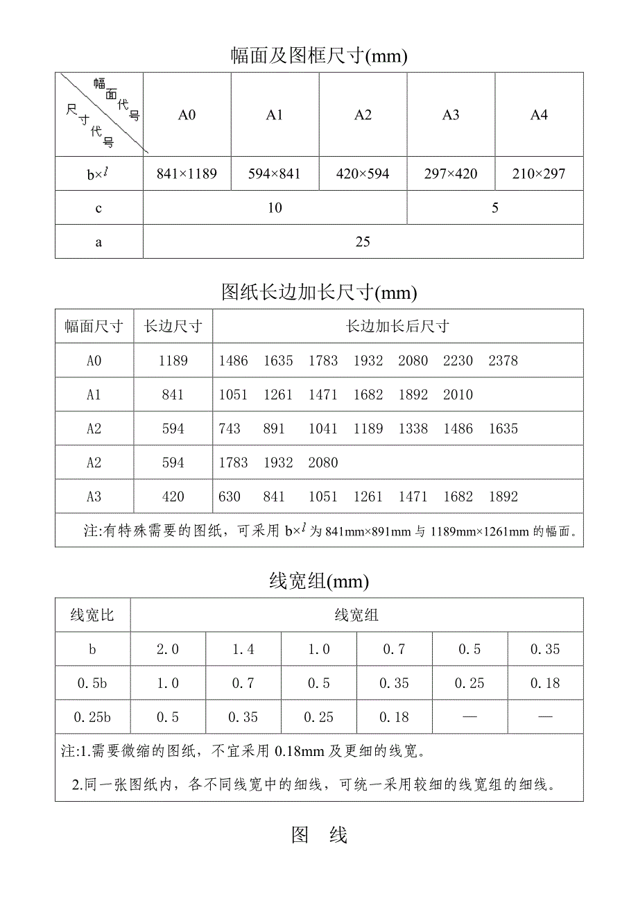 机械制图一些规范以及纸张大小_第1页