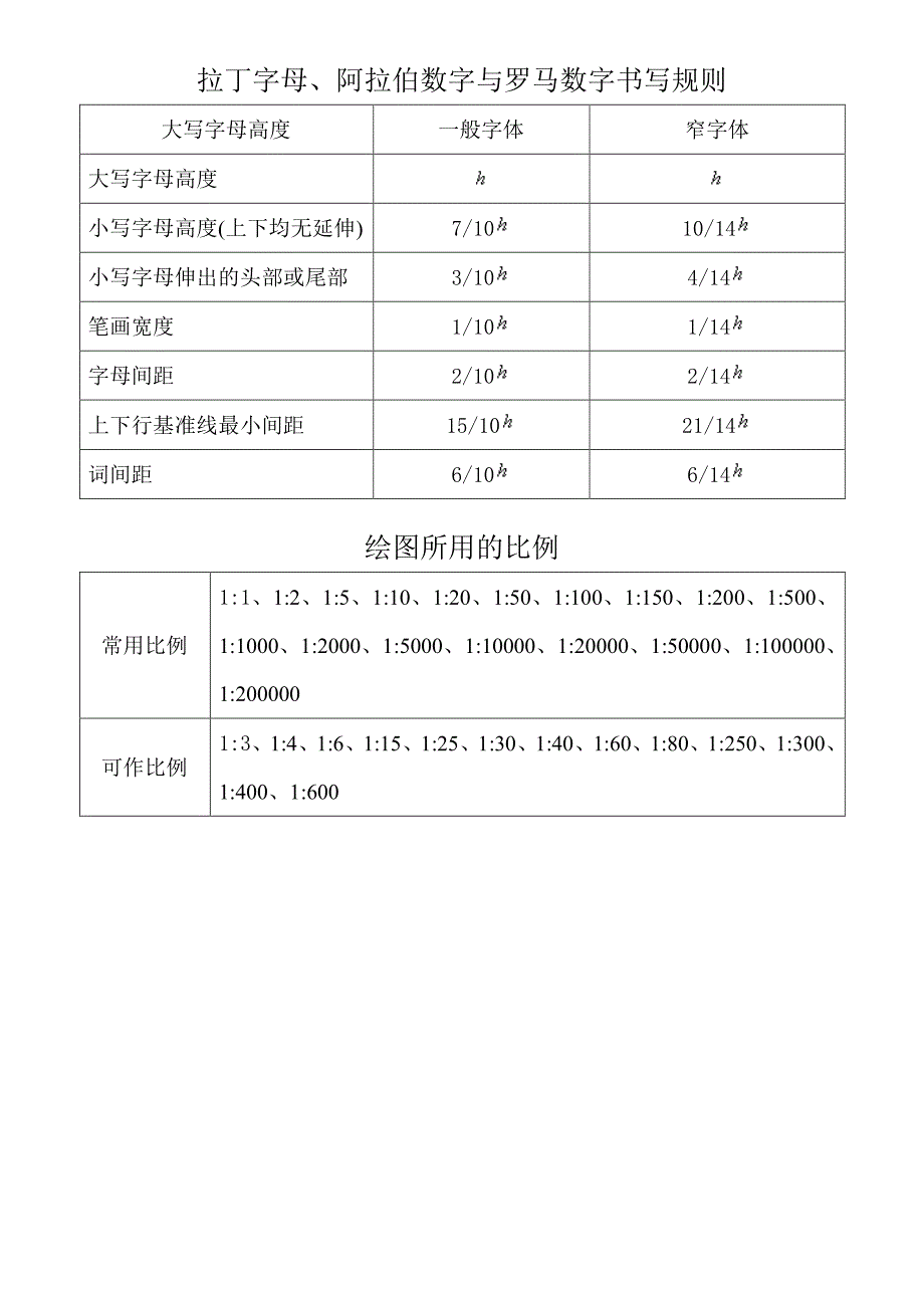 机械制图一些规范以及纸张大小_第3页