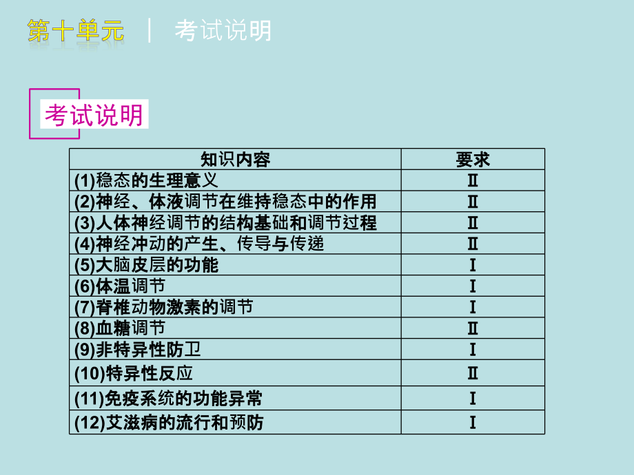 动物生命活动的调节 免疫系统与免疫功能_第3页