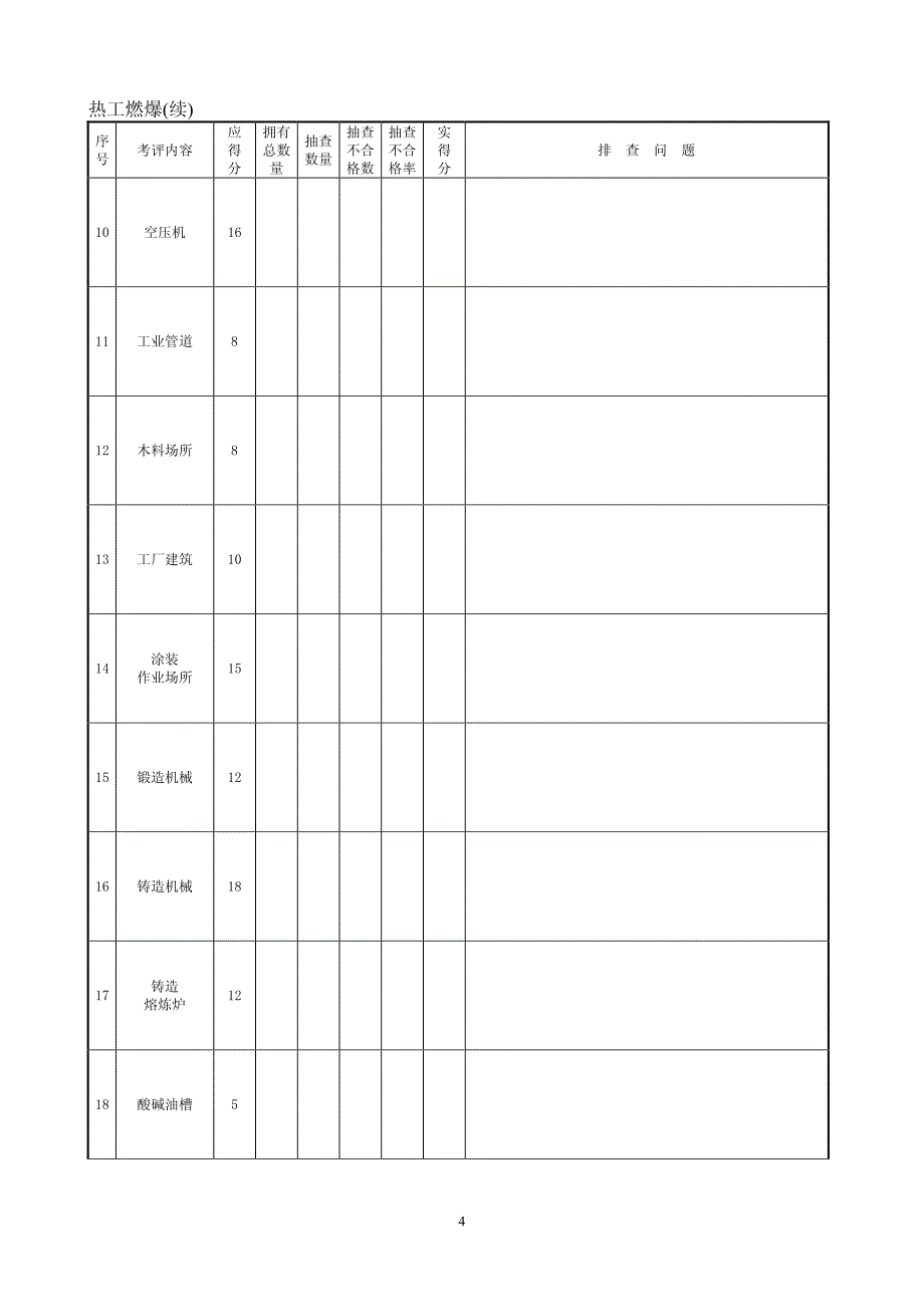 机械制造企业安全质量标准化检查表a_第4页