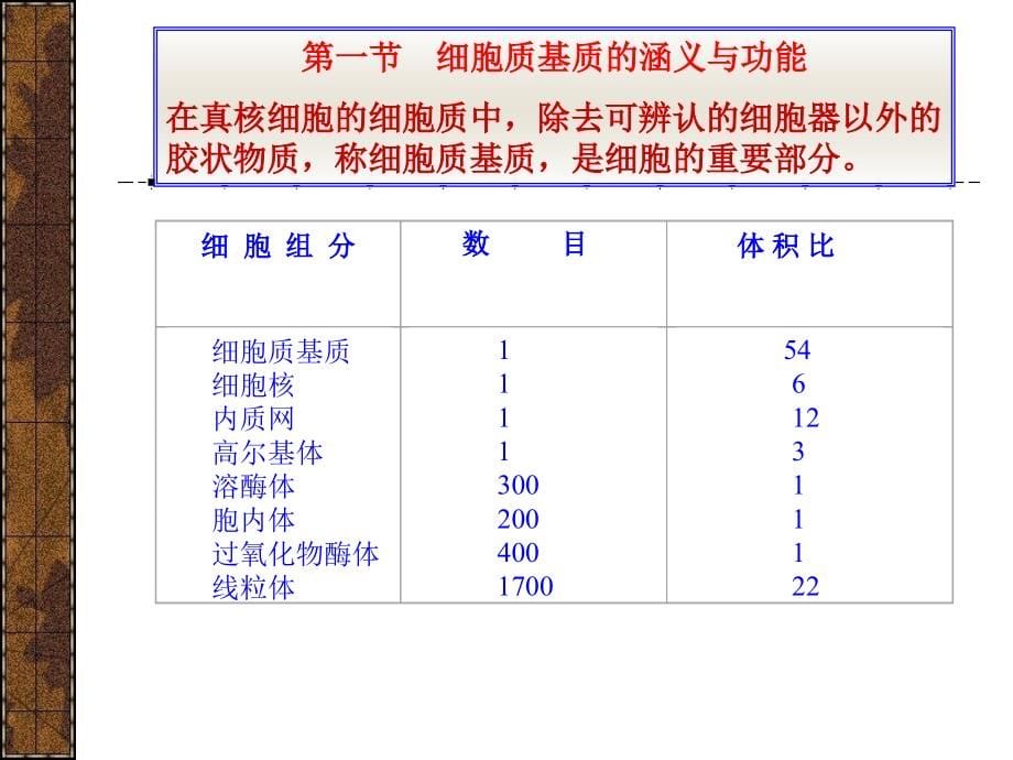 真核细胞内膜系统蛋白质分选与膜泡运输沈婷_第5页