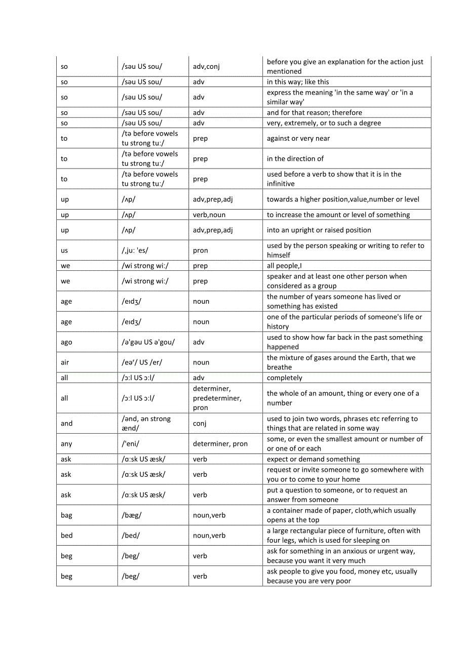 全国成人高考(高起专)英语词汇表(2015全英英解释, 阶梯词汇版)_第5页