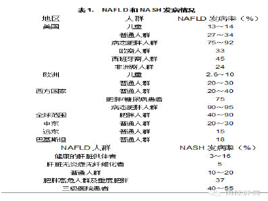 非酒精性脂肪性肝病的诊疗指南_第4页